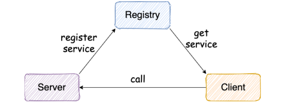 image-20230315205109062